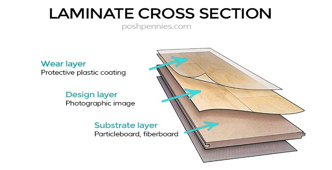 cross section example of a piece of laminate