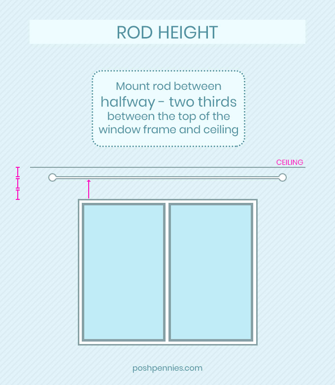 correct curtain rod height infographic