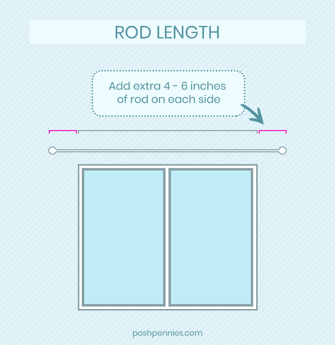 correct curtain rod length infographic