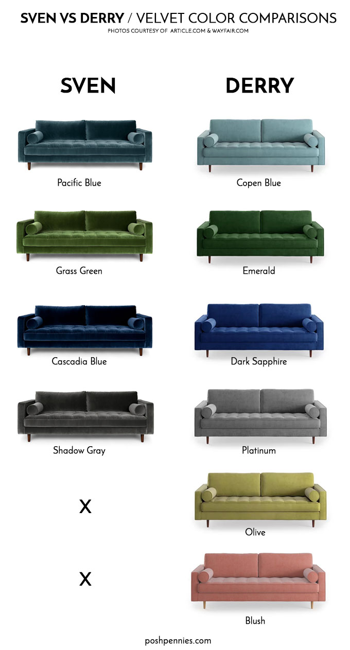 Color comparison chart between the Article Sven sofa and the Wayfair Derry sofa