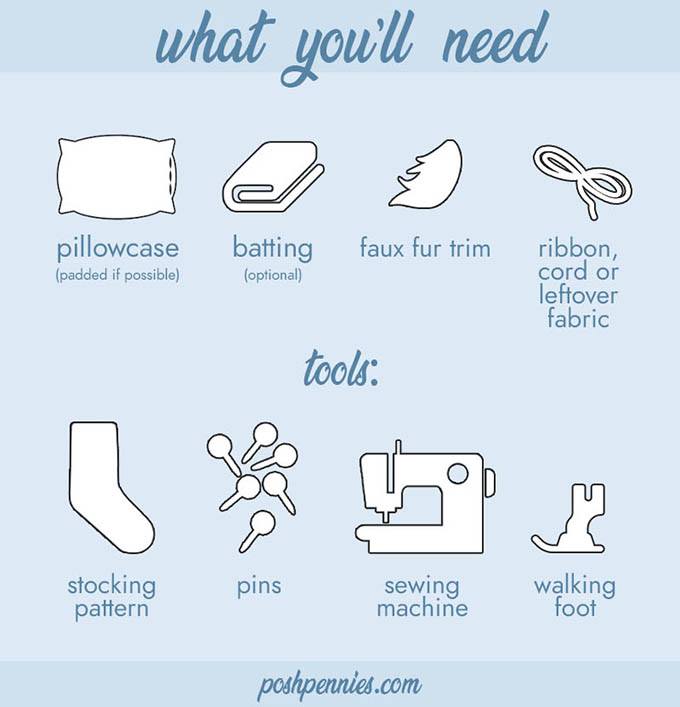 material and tool list for making a DIY christmas stocking