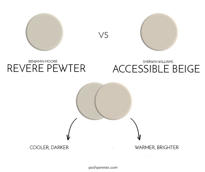 revere pewter vs accessible beige