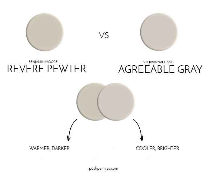 revere pewter vs agreeable gray