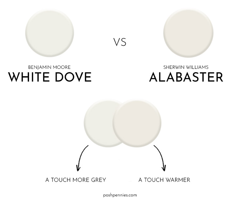 Benjamin Moore White Dove Everything You Need To Know Posh Pennies   White Dove Vs Alabaster 