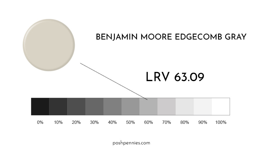 Benjamin Moore Edgecomb Gray: The Perfect Neutral - Posh Pennies