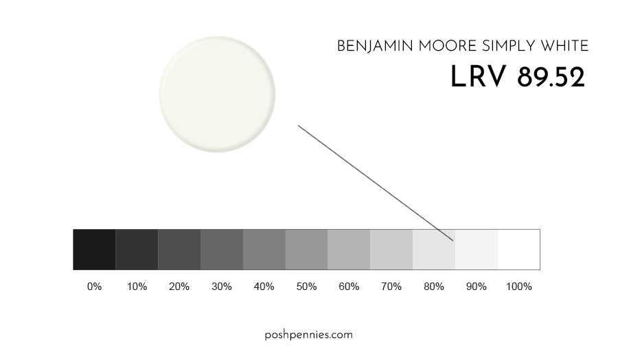 Unsure About Using Benjamin Moore Simply White? Read This! Posh Pennies